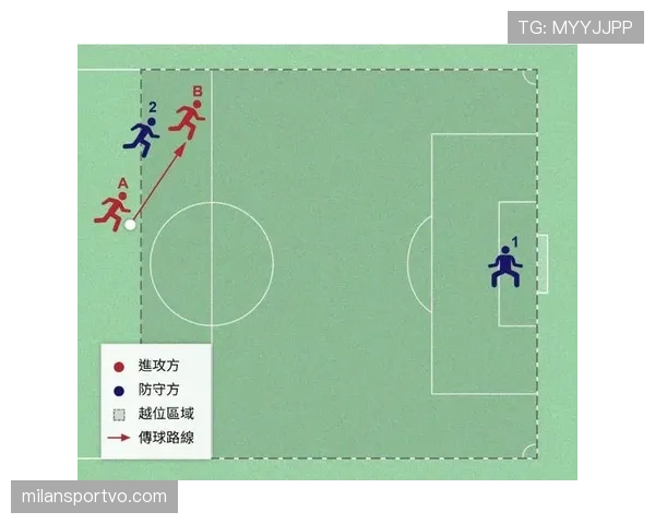 被动越位到底算不算越位？规则有哪些细节你必须知道