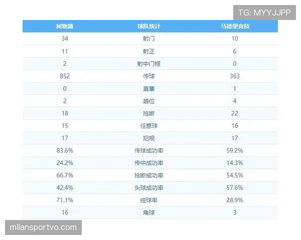 从压迫制胜到频繁被反击：利物浦的结构变化