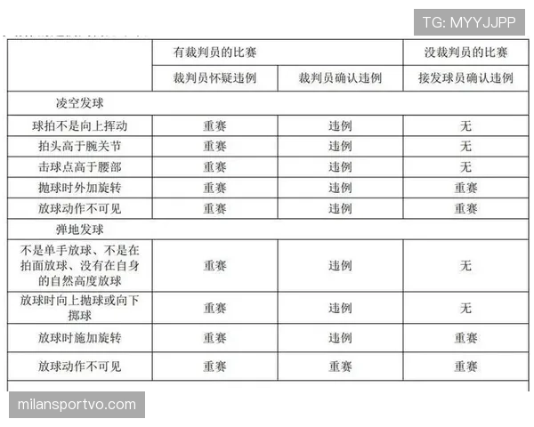 篮球底线规则解析：球场边界与发球违例判定