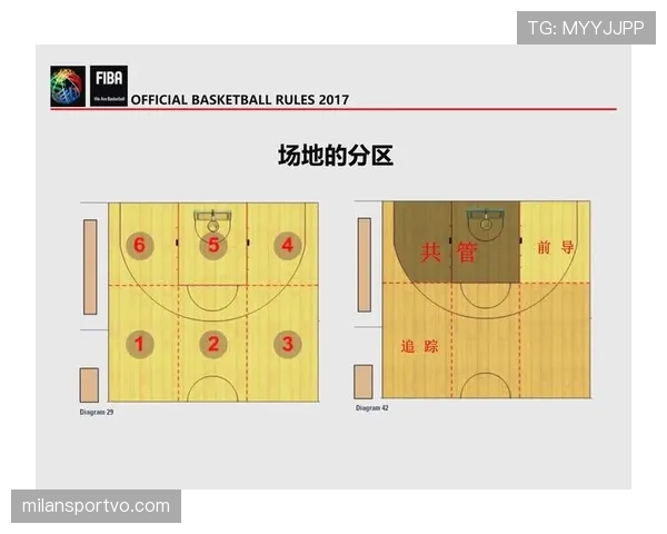 篮球比赛中防守站位规则的定义与判罚依据解析