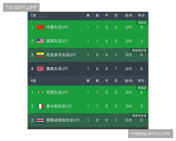 2026世界杯48支球队分组规则和小组赛出线条件怎么算