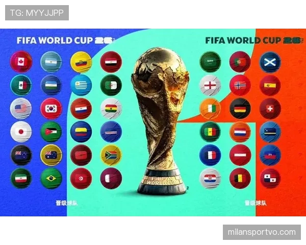 2026世界杯48队赛制详解:小组赛晋级规则与淘汰赛对阵如何产生 2026世界杯48队赛制详解:小组赛晋级规则与淘汰赛对阵如何产生