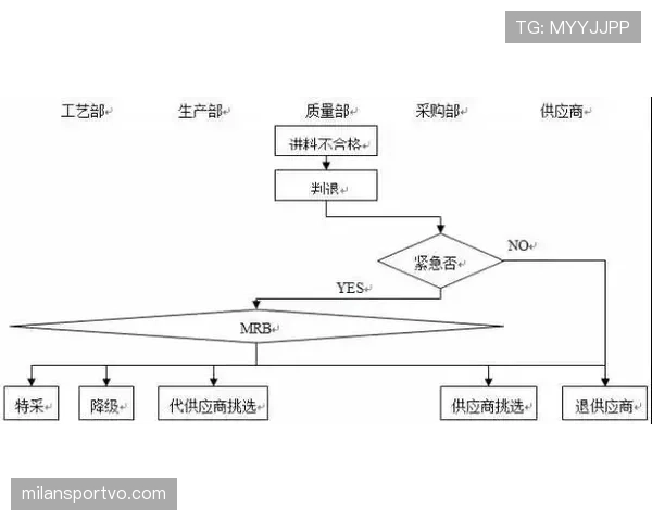 裁判判罚流程解析:从识别到执行的标准步骤 裁判判罚流程解析:从识别到执行的标准步骤