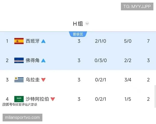 世界杯阿根廷赛程更新:32强战比赛时间与地点 世界杯阿根廷赛程更新:32强战比赛时间与地点